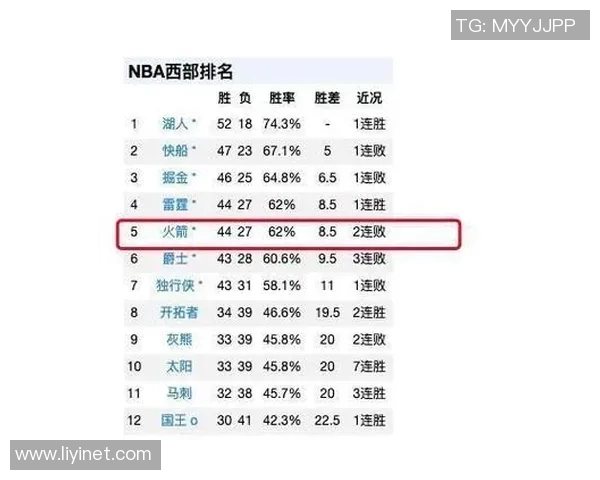 火箭队与快船队精彩对决直播观看指南与赛前分析